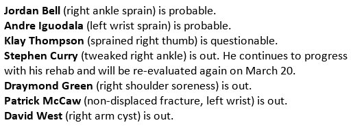 [Warriors PR] Warriors injury report for tomorrow's game vs. the Lakers