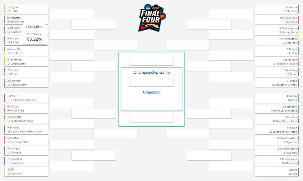 STL Tableau User Grp tweet media