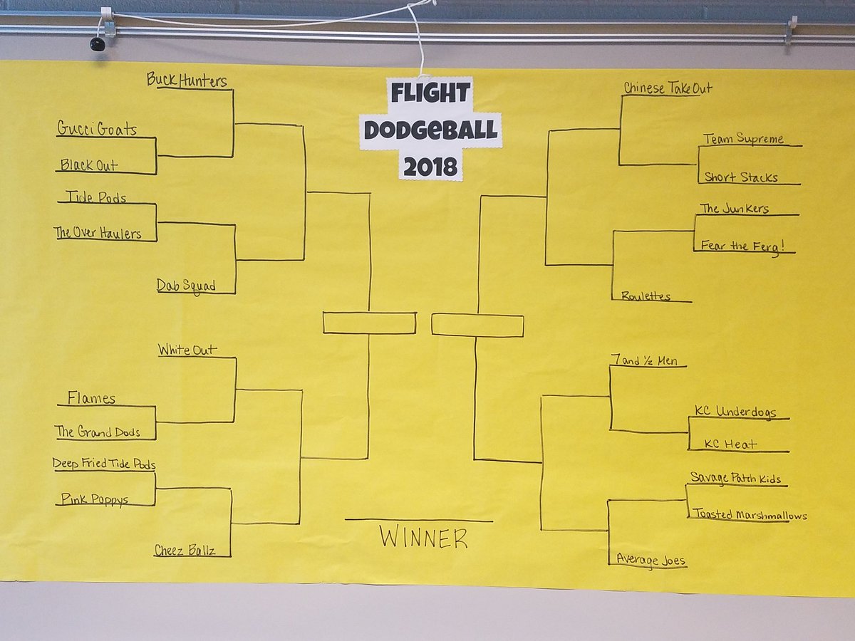 Stephanie May (@svmsmay) on Twitter photo Bracket is up!!
Getting excited for our annual FLIGHT Dodgeball tournament on Thursday! 😁 Who will be this year's champions?
<a href="/SVMSEagles/">SVMS Eagles</a> #svmsteachers #svmsflight Bracket is up!!
Getting excited for our annual FLIGHT Dodgeball tournament on Thursday! 😁 Who will be this year's champions?
<a href="/SVMSEagles/">SVMS Eagles</a> #svmsteachers #svmsflight
