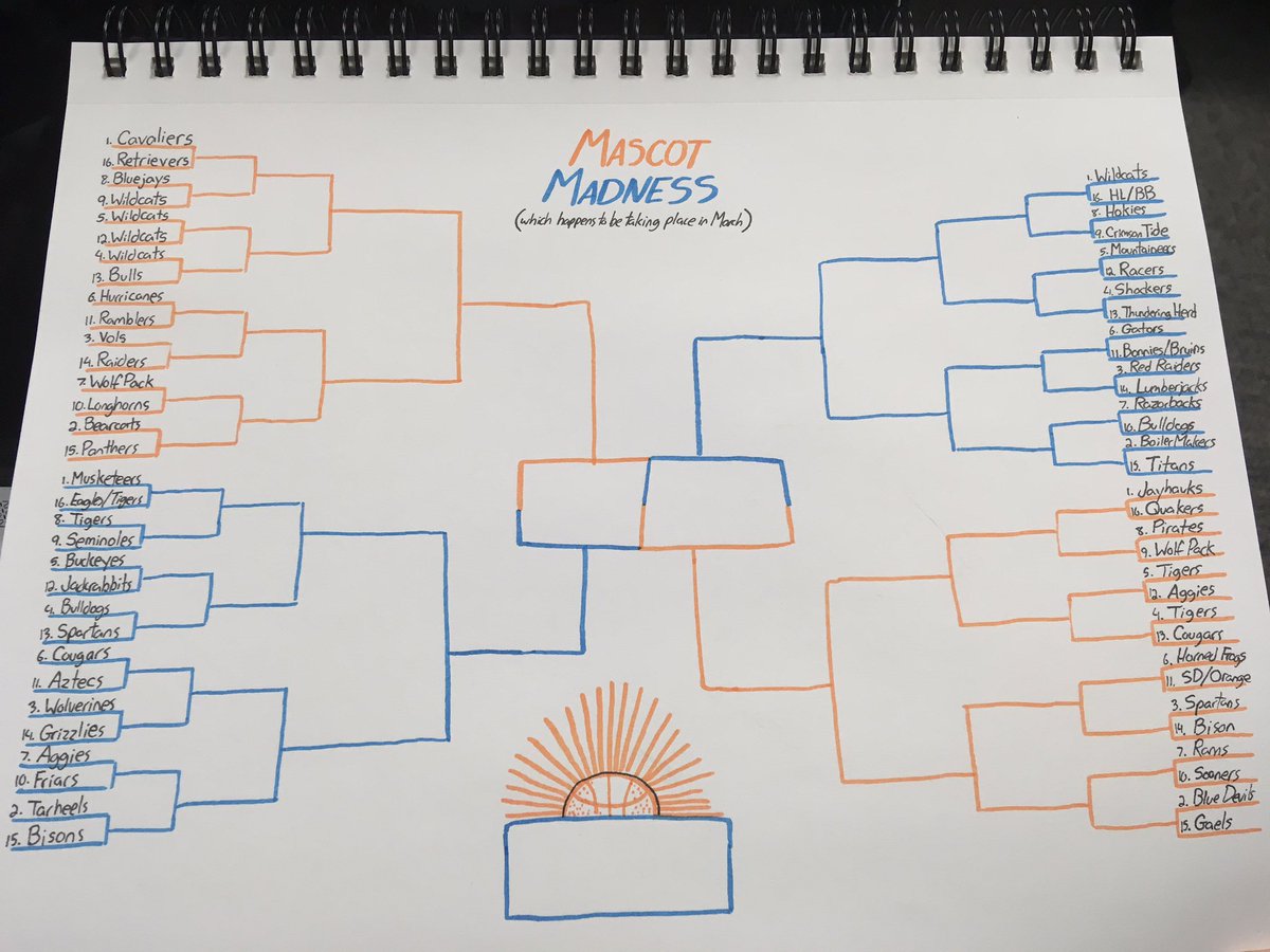 wagdradio's tweet photo. THIS WEEK, Jacob and David are takling our biggest bracket to date... It's MASCOT MADDNESS!! https://t.co/wKQDYRvOau