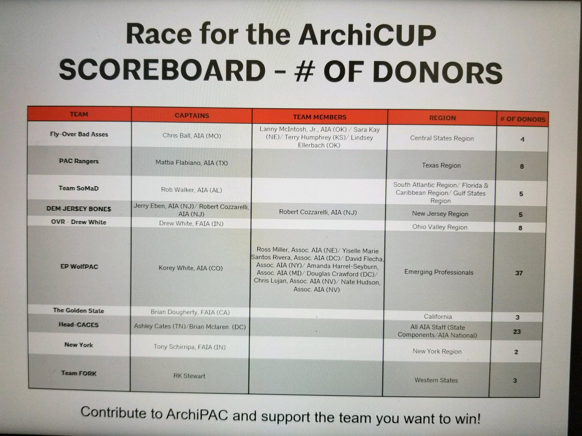 AIA Advocacy tweet media