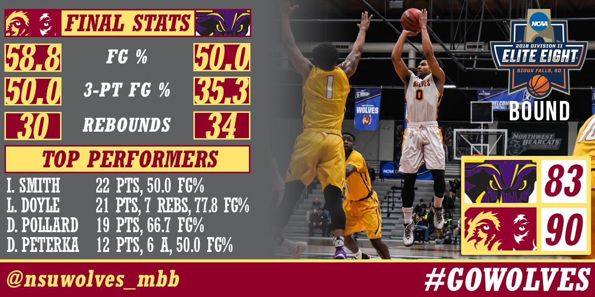 WolvesAthletics's tweet photo. 🐺🐺🏆🏆 WOLVES WIN!!!! WOLVES WIN!!!! 🏆🏆🐺🐺

We are moving this dance to the Sioux Falls and the @SanfordPentagon for the #ELITEEIGHT!! #GoWolves https://t.co/O7bYlWufbO