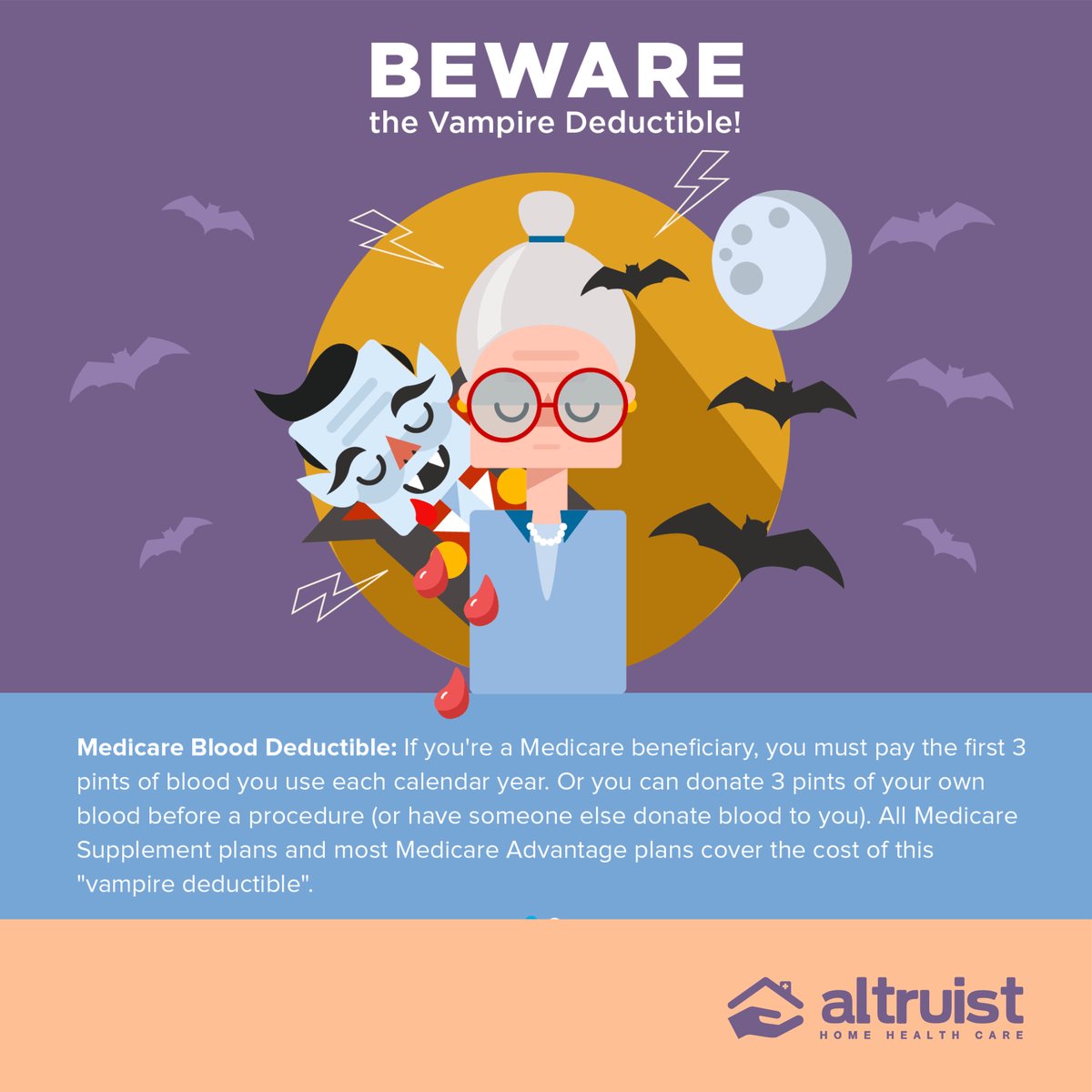 AltruistHHC's tweet photo. Beware the Medicare Vampire Deductible!

#HomeHealthCareDallas #HomeHealthCareGreenville #MedicareDallas https://t.co/fRwZ7MKFyt https://t.co/V7nlgmp22b