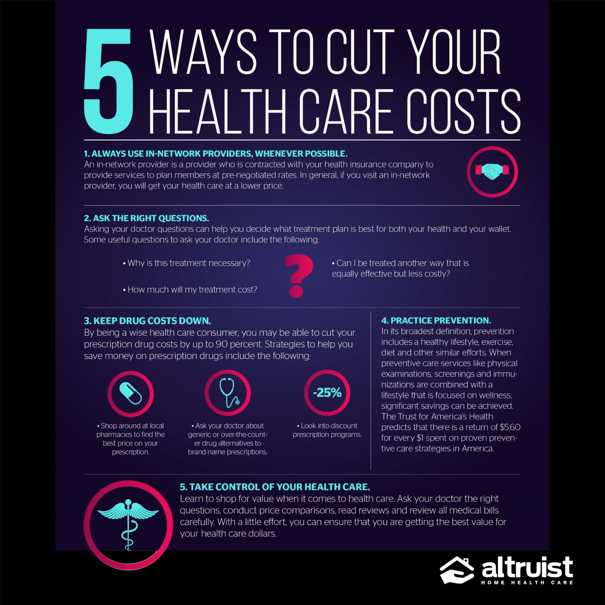 AltruistHHC's tweet photo. Here are 5 ways to cut your healthcare costs...

#HomeHealthCareDallas #HomeHealthCareGreenville #MedicareDallas https://t.co/fRwZ7MKFyt https://t.co/mhEvfGHRqU