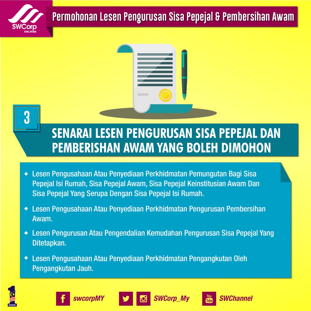Perbadanan Pengurusan Sisa Pepejal Dan Pembersihan Awam Swcorp Kenapa Kitar Semula Di Pasaraya Pasaraya Menjadi Tempat Tumpuan Orang Awam Selain Mempunyai Kepadatan Penduduk Yang Tinggi Disekitarnya Oleh Itu Pusat Pusat Kitar