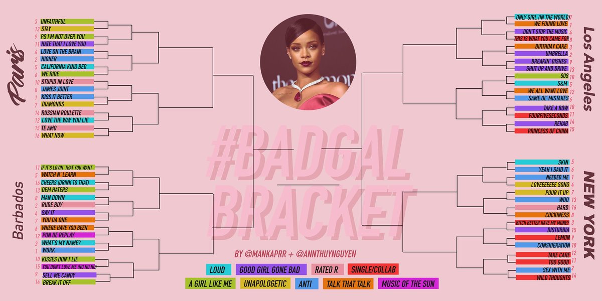 My friends, <a href="/annthuynguyen/">Ann Thuy Nguyen she/her</a> and I present to you the #MarchMadness tournament you and Robyn Rihanna Fenty deserve -- the #BadGalBracket.