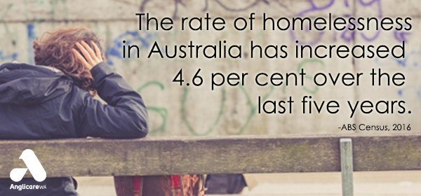 Census data has revealed the rate of #homelessness has increased a staggering 4.6% in the last five years, with an estimated 116,000 people experiencing homelessness in Australia on Census night. That's 50 people in every 10,000 without a home. #unacceptable