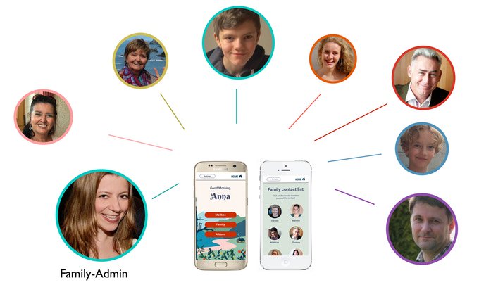 HOW DOES KAMA APP WORK?
The KAMA application has been designed especially for non-digital Grandparents and older people and is easy to handle. It saves memories and starts conversations. Check it out >> kck.st/2EN0N3X #endloneliness