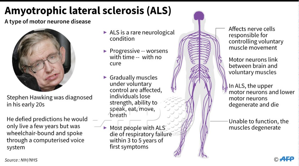 Amyotrophic lateral sclerosis