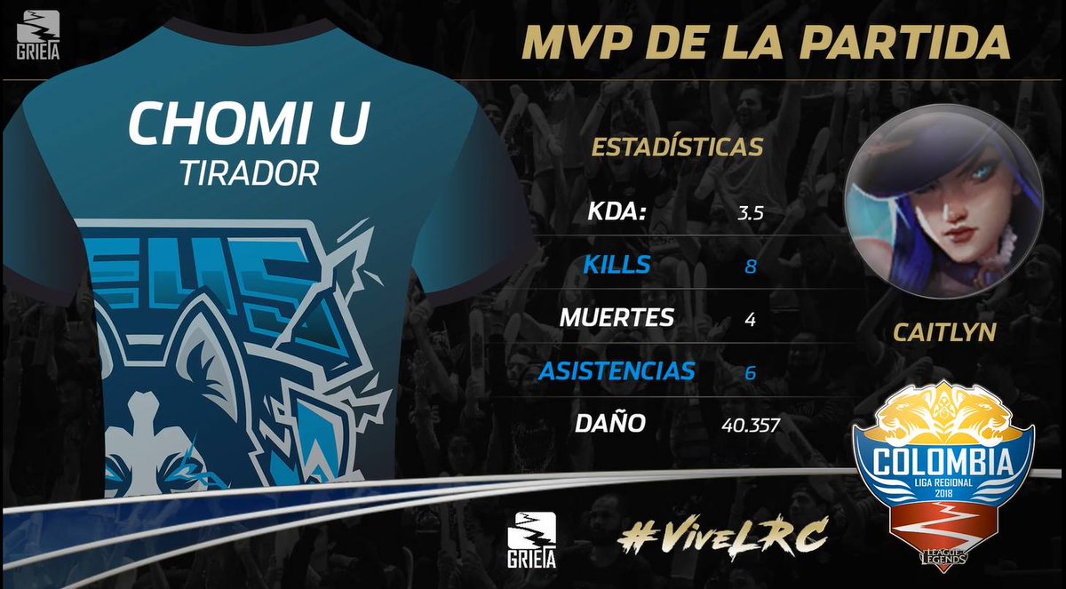 grietagaming's tweet photo. ¡Finaliza el 2° día y la emoción #ViveLRC🇨🇴 sigue por las nubes! 

Hoy el dragón volvió a sorprender, la flor expandió aún más sus raíces y el lobo aulló con fuerza.

Así queda la tabla de posiciones y estos son los MVP de la jornada 🐉🌺🐺 

#LeagueOfLegends #eSports https://t.co/uZa8g73g6y