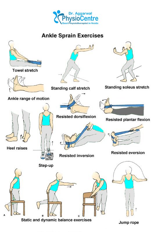 Dr. Aggarwal Physio Centre on X: Physiotherapy Exercises for Ankle Sprain..  #noidasector33, besttreamentbyphysiotherapy  #orthopaedicphysiotherapyinnoidasector48 #sport  injuriesphysiotherapistsinnoidasector33  / X