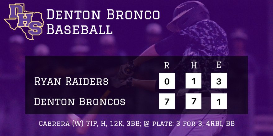 Denton_Baseball's tweet photo. https://t.co/KFZJAkA4D8