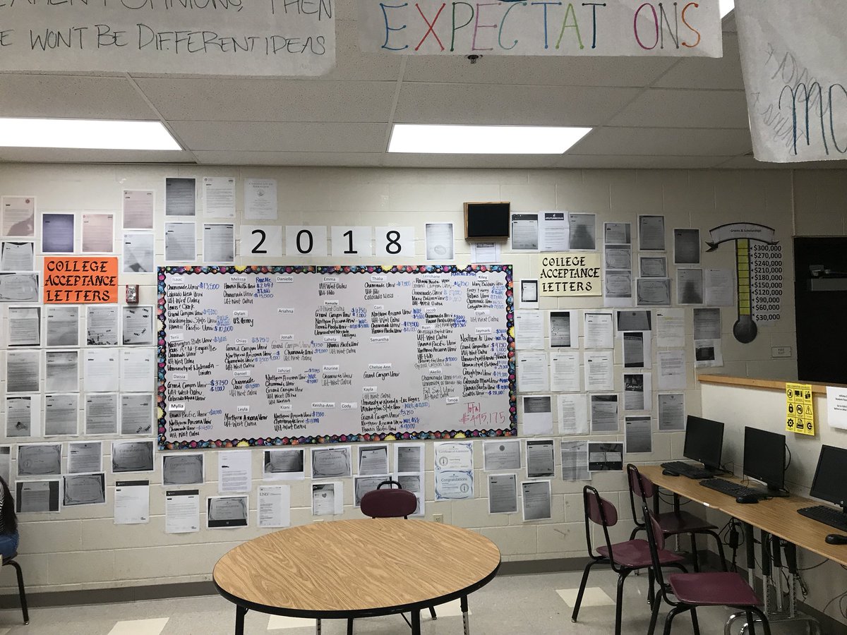 Had the pleasure of spending the afternoon at Kapolei High School.  What a great way to inspire students to pursue an education beyond high school.  This was too inspirational not to share.
#collegeacceptancewall