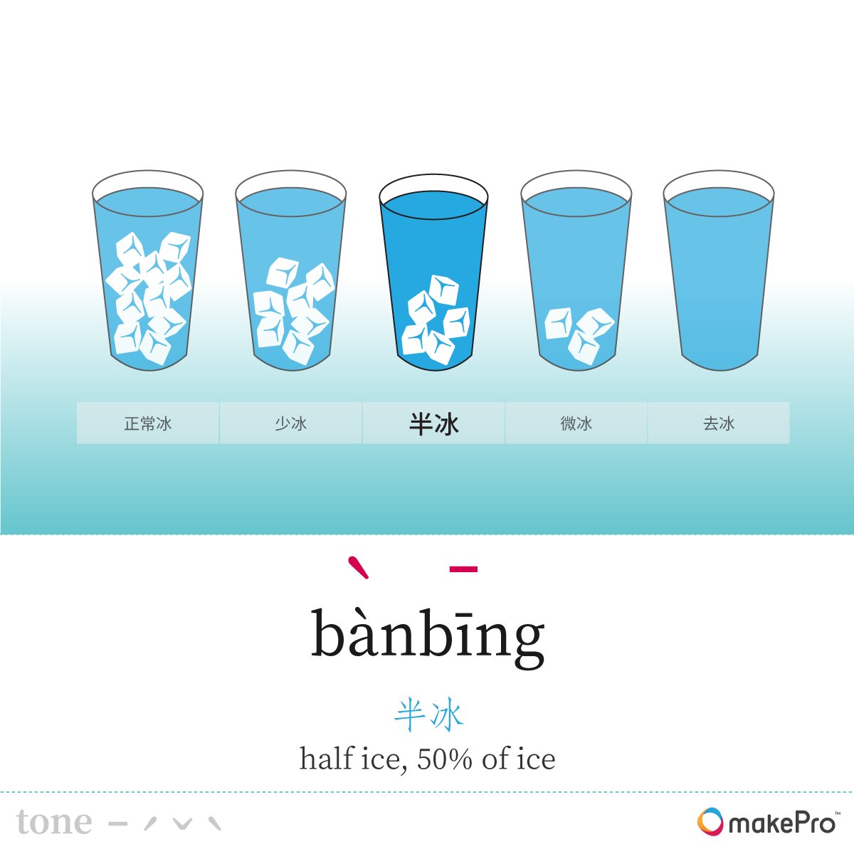 makeProChinese's tweet photo. Do you know how to say #HalfIce in Chinese?
https://t.co/DJ7HnKTsfK
Download Free App from : 🎧
Google Play : https://t.co/soEACfaY3l
App Store : https://t.co/EI6Xvk4IMG
And then click: Dining ⬇ Ordering drinks ⬇ Dialogue 1
#makePro #learnchinese #BOLICC #ChineseBreak #半冰 https://t.co/Fe6cPrZ30Y
