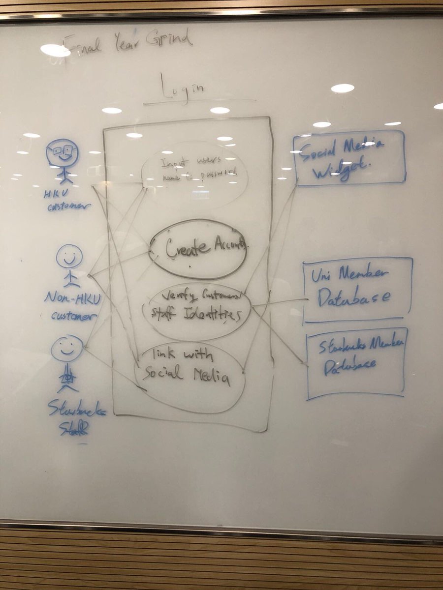 dingdingjai1's tweet photo. Our use case🤓
@likeiting129 @nglucita @Happy_Charmaine @terencehonoutl1  
#hkuisad #finalyeargrind https://t.co/0GRFQu8gZL