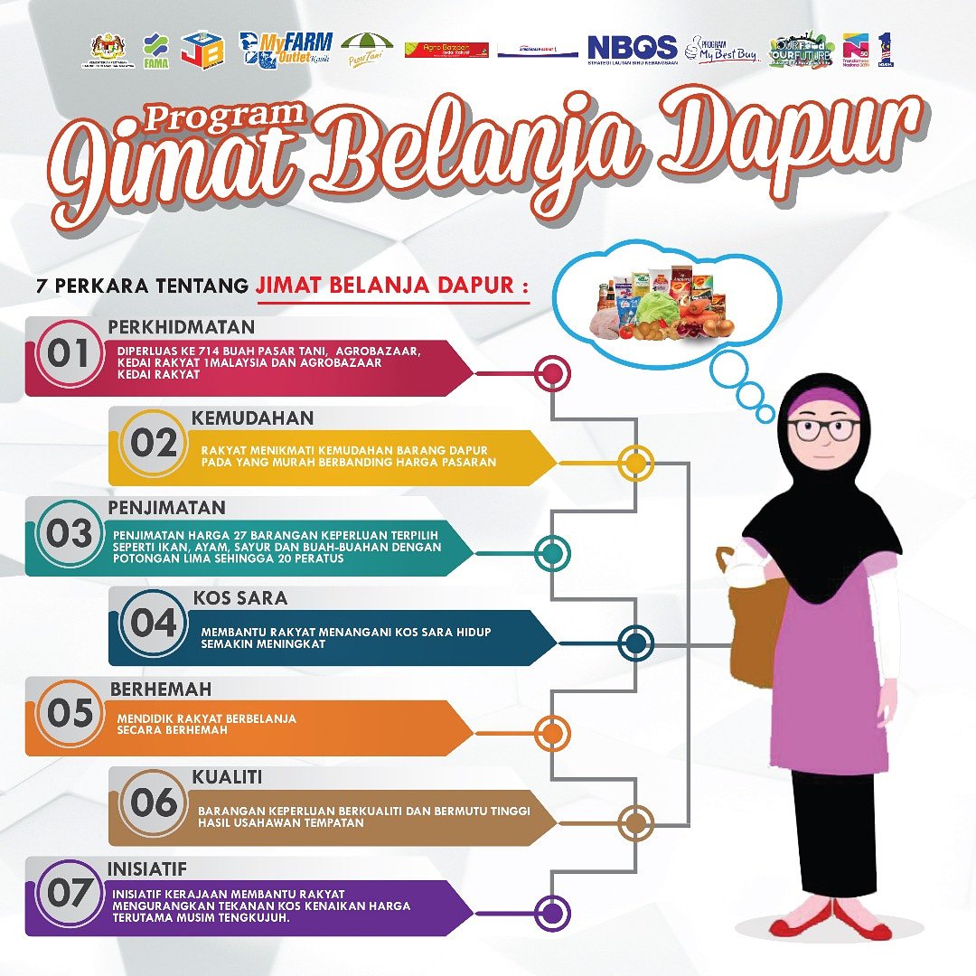 FAMA_Malaysia's tweet photo. Program Jimat Belanja Dapur dilaksanakan kerajaan menerusi FAMA demi memberi keselesaan kepada rakyat.

@shaberyc

#famadihatirakyat #nbos #tn50 #jbd2018 #jimatbelanjadapur2018 https://t.co/iMmGRN84wC