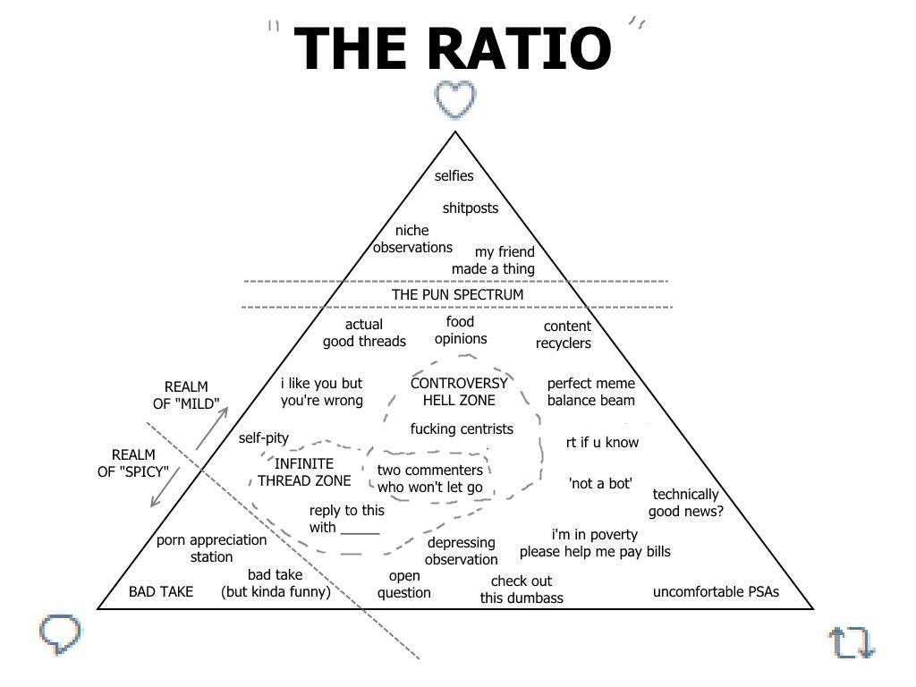 TheTrashbang's tweet photo. an academic study https://t.co/XrZCcO7VY3