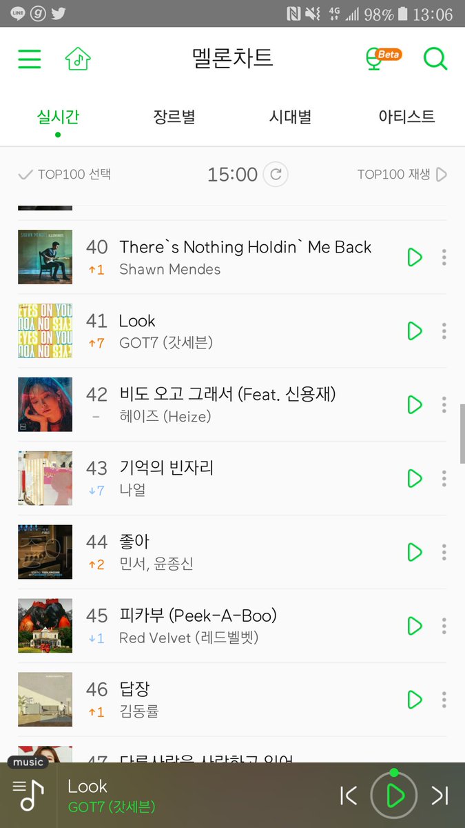 GOT7_JYP on Twitter "[REAL TIME CHART] 3PMKST GOT7 LOOK Melon 73 (↓