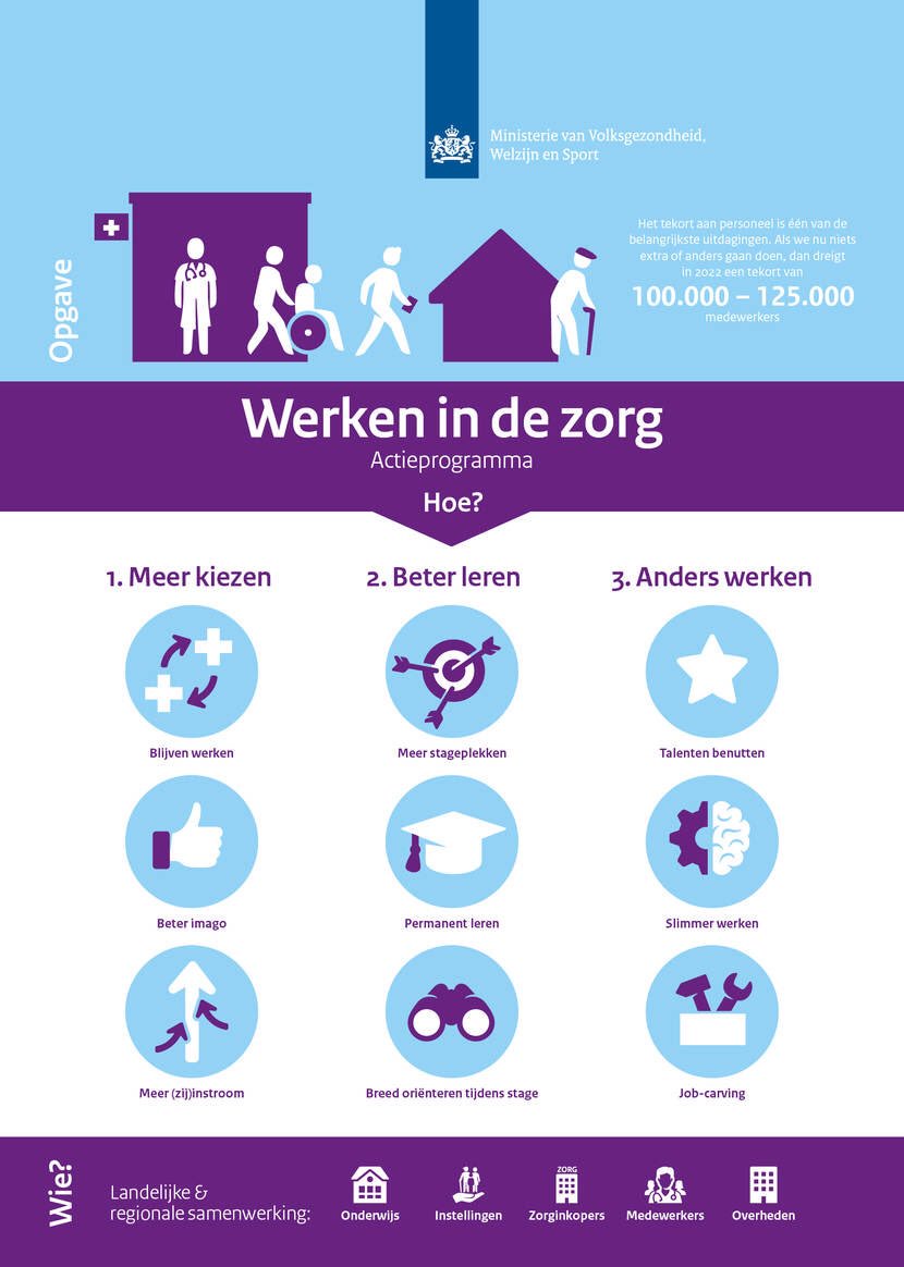 Alles uit de kast om het tekort aan mensen in de zorg te lijf te gaan. Lees hier ons actieprogramma Werken in de Zorg 👉 rijksoverheid.nl/ministeries/mi…