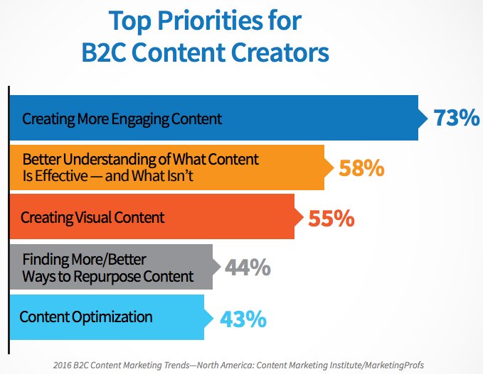 Livepediaindia's tweet photo. If you're a Content Creator, this one is for you.
#ContentMarketing #BestPractices

https://t.co/5qRs4Owlgt https://t.co/NGVTwkrb9H