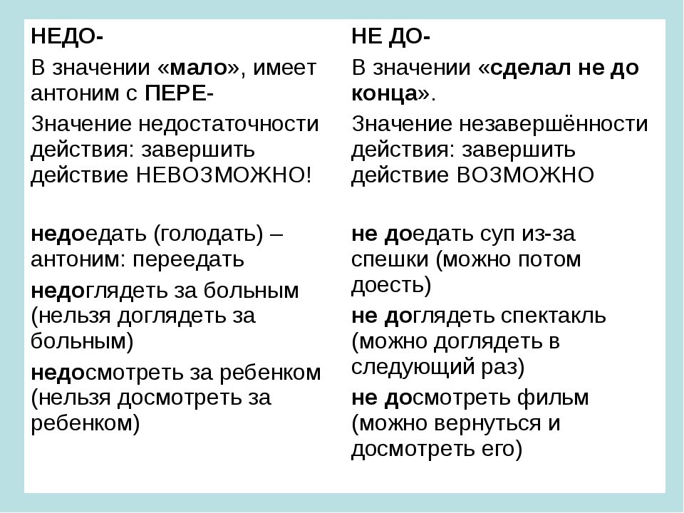 Деепричастия с не всегда пишутся раздельно. Приставка недо с глаголами. Правописание недо. Недо правило. Правописание недо и не до.