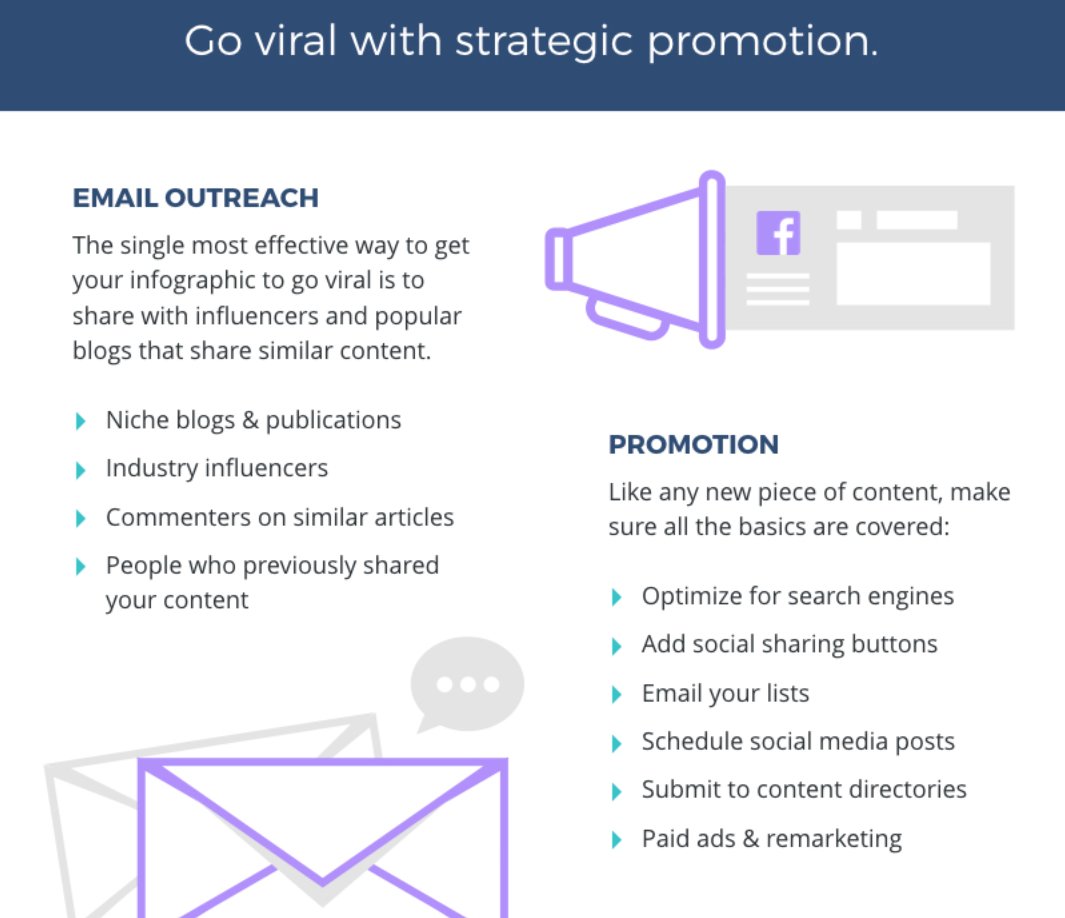 Infographics don't need to be complicated. They can be just as fun to make as they are to read. Luckily, now you've got the formula to make it happen so you can create your own viral infographics. ✅⬅️🌐📊🛒🚀📉
⠀
#infographics #viral #promotion #strategy #strategicpromotion