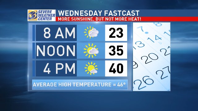 WWMTWeather's tweet photo. It's #humpday! More sunshine is on the way, but a warm up is still a few days out. Watch @JeffPorterWX for LIVE updates this morning 4:30 to 9:00 @wwmtnews https://t.co/lEHM0qjuVS