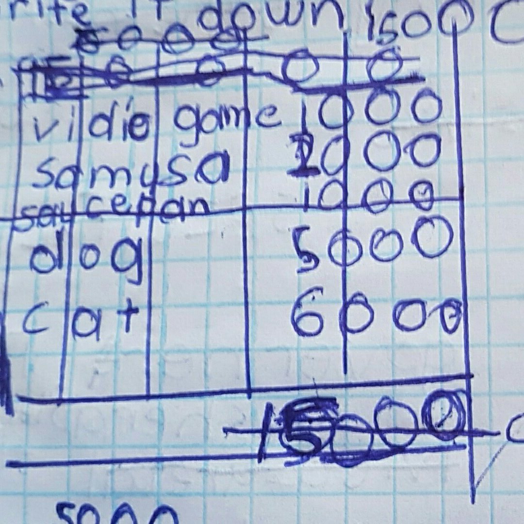 One of the participants decided to spend shs15000 out of the shs5000 given.Look familiar to our financial habits?? #hermoneymatters #GMW2018