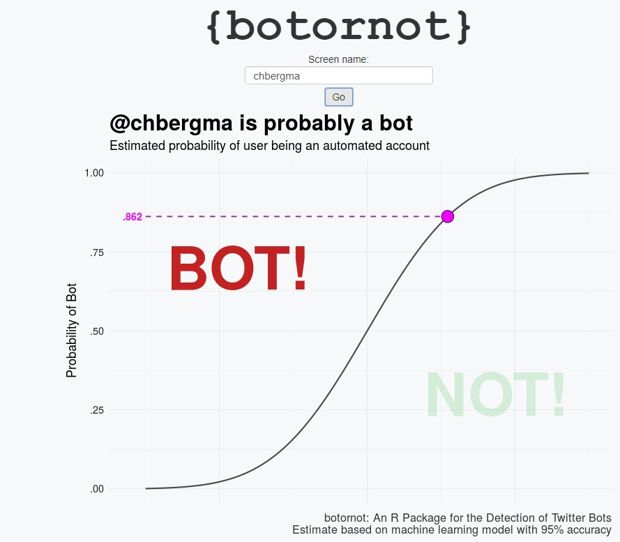Result plot from botornot, a shiny app that calculates the probability of being a bot. My result is 86% likelihood of being a bot