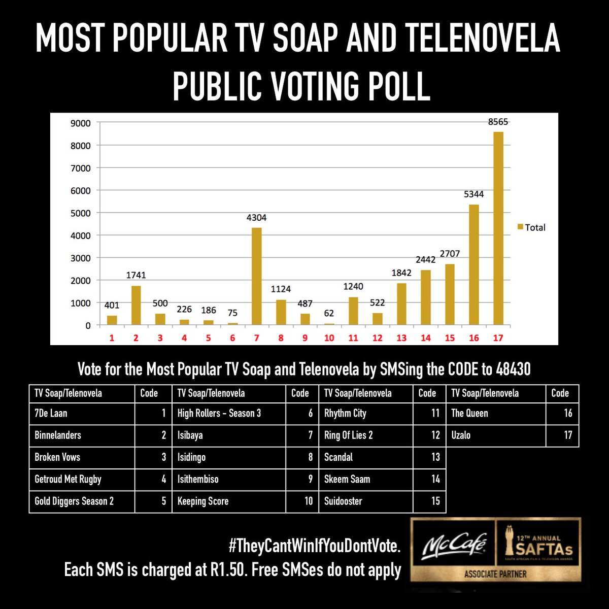 South African Film & Television Awards #SAFTAs tweet media