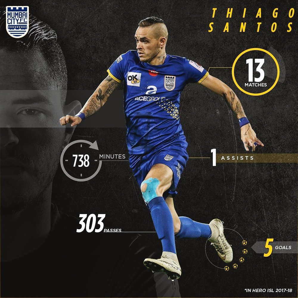 MumbaiCityFC's tweet photo. 📣 Ole Ole, Ole Ole
Thiago go go! 

With some splendid skills &amp; breathtaking goals, our Brazilian midfielder, @thiagosantoss40 was a joy to watch in #HeroISL 2017-18.

#MadeInMumbai https://t.co/6G3S9jUCnb