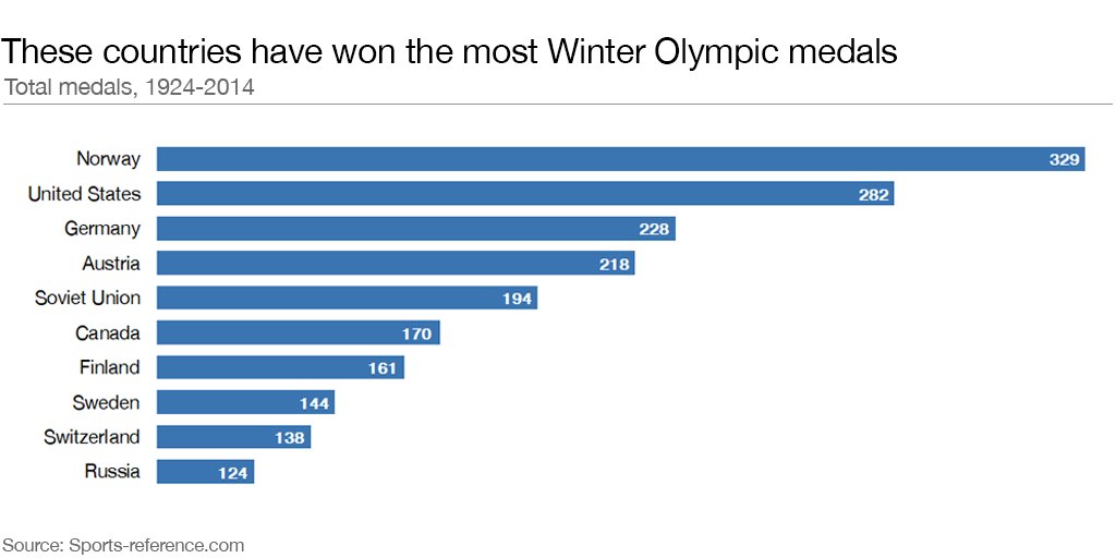 wef tweet picture