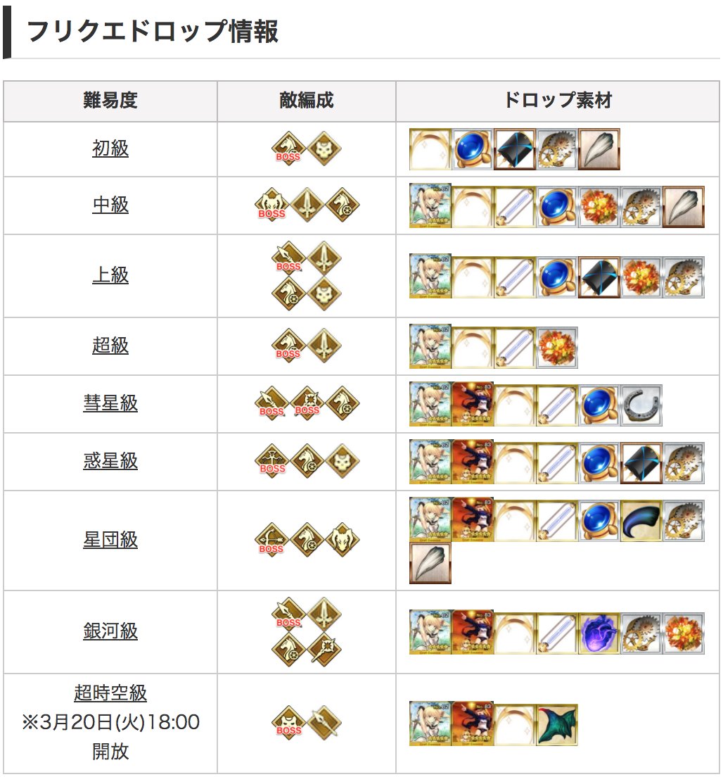Fgo攻略班 Appmedia セイバーウォーズの攻略まとめ ドロップや 簡単な攻略情報はこちらになります 結構な周回系イベント 当時は戦力がきびしかったですが 今ならかなり簡単な部類のイベントだと思いますぜ T Co vwpek1bi Fgo速報