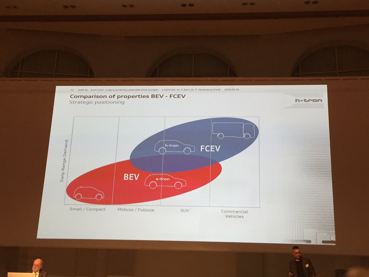 winsusie123's tweet photo. #FKFS #InternationalSymposium has come of age 😀😆👠. It's been the #18th Internat.Symposium on #AutomotiveAndEngineTechnology in Stuttgart with lots of interesting lectures+debates. eg @Jablonski on @Audi #htron or @sargenti on new #PorscheGTengineFamily👍🚗🚗🏎️✍️✍️✍️💃 https://t.co/90QDX8s5io