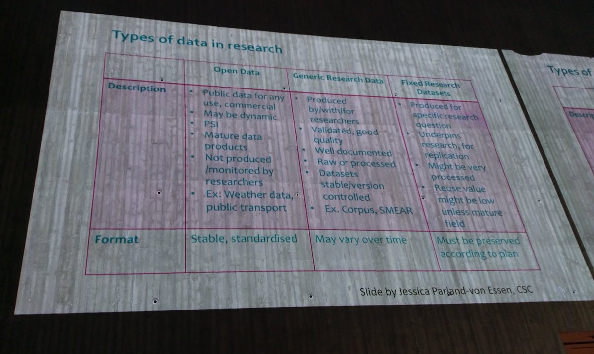 jlehtoma's tweet image. &quot;Data is not one entity&quot;, this I like a lot! Open research data comes in many forms and has different purposes and utility for re-use (courtesy of @JPvE) #UNIFIATD