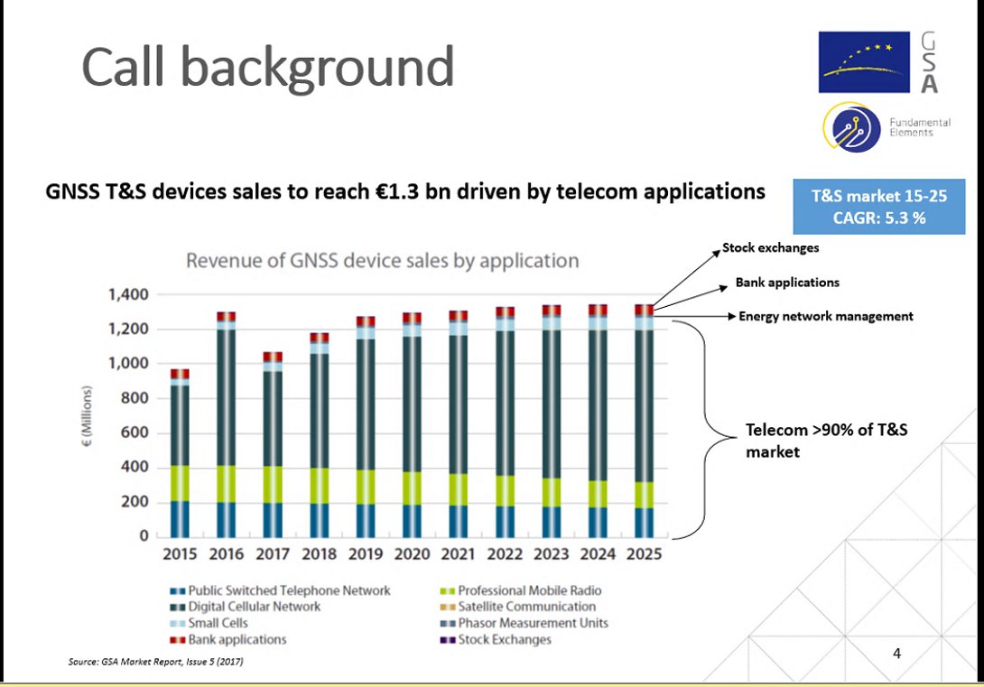 Curious about what we are presenting at Fundamental Elements Info Day. Here is the agenda gsa.europa.eu/sites/default/… and here is how you can join us online. #GNSS #innovation made in #Europe #SMEs <a href="/EU_Growth/">Internal Market, Industry, Entrepreneurship & SMEs</a> meet.gsa.europa.eu/alexandru.piti…