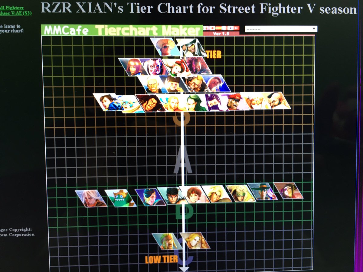Тир лист ласт стенд. Street Fighter 5 тир лист. Tier list. Street Fighter v Tier list 2022. Street Fighter Duel Tier list.