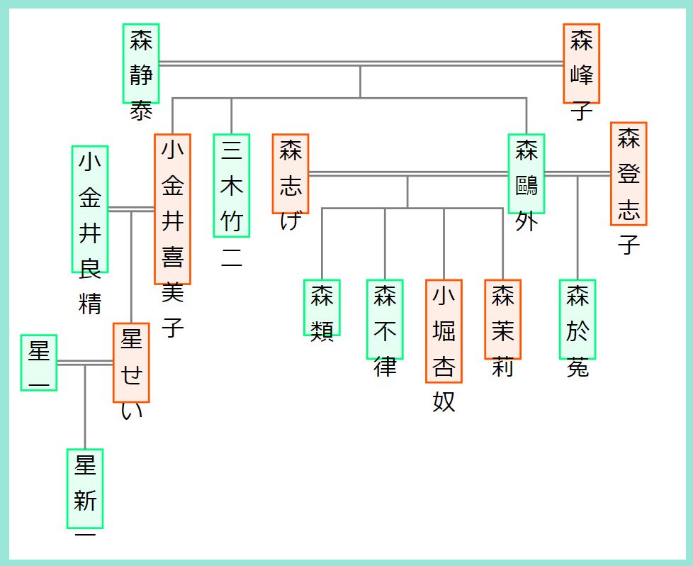 森鴎外に子供や子孫はいるの 3息子2娘の経歴や名前の由来を詳細解説 レキシル Rekisiru