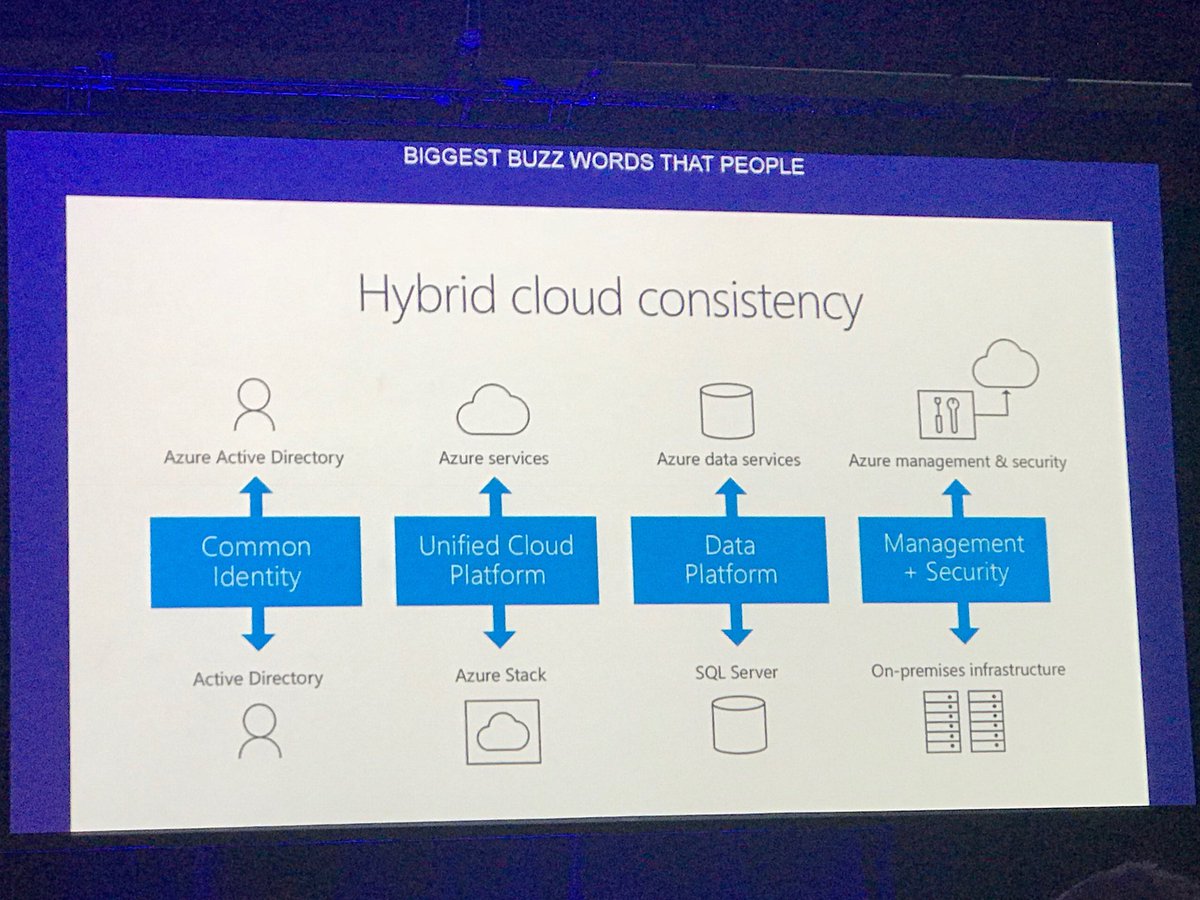 maitsalah's tweet image. Hybrid is now for lot of companies!!! This is the best way to transform and to move to modern way to deploy, manage, develop, monitor, host... #MicrosoftTechSummit #MVPBuzz