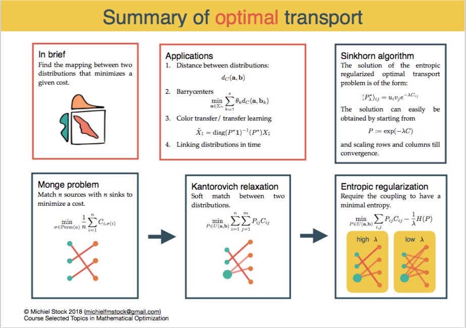 Michielstock's tweet image. Today&apos;s lecture was a challenging one, though one of my favorite topics: #optimaltransport. Has some nice applications in bioinformatics including cell tracking and constructing epigenetic landscapes.