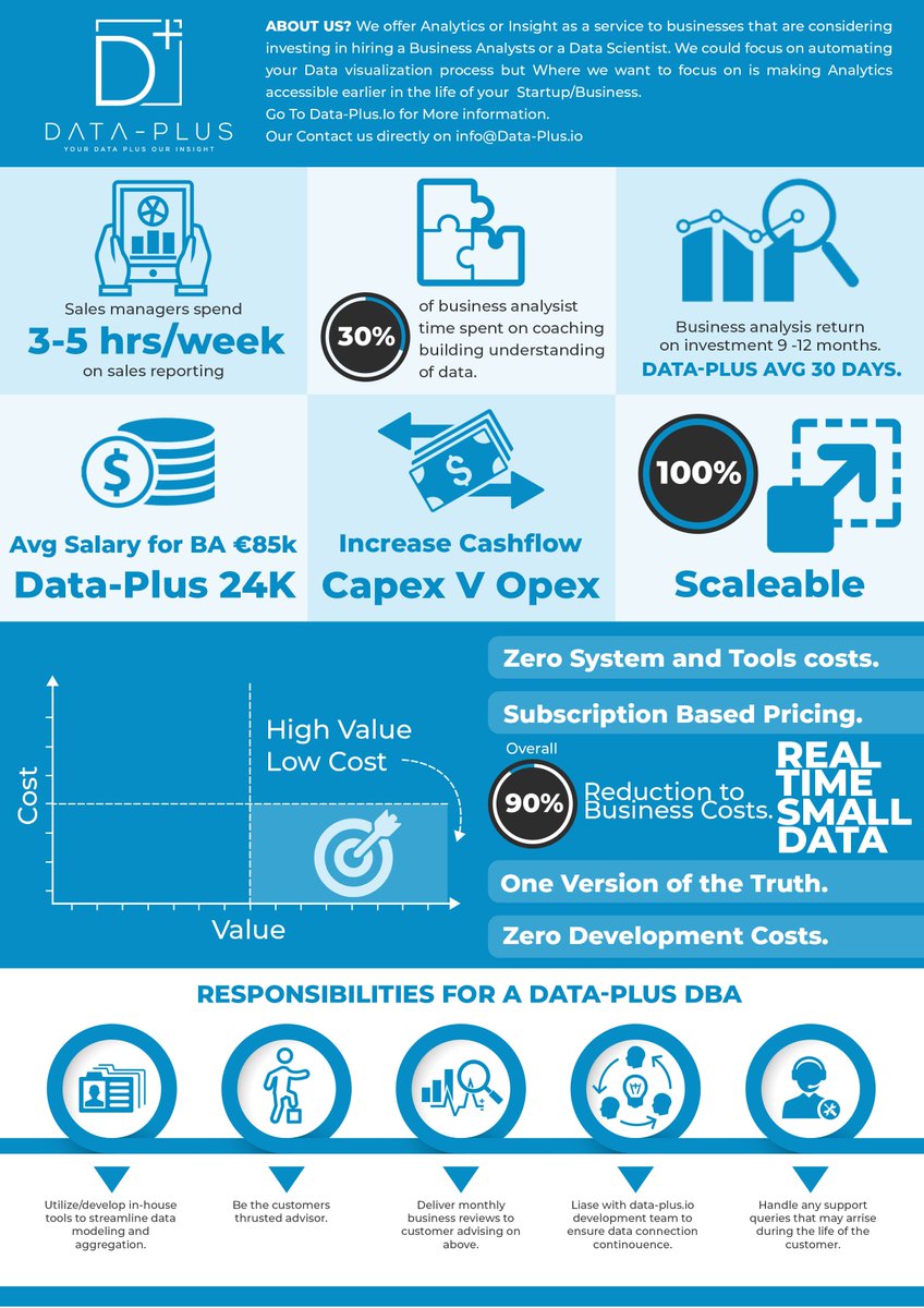 Data_Plus_Io's tweet photo. https://t.co/MCotyPQGVY https://t.co/CQQd9VsBrY