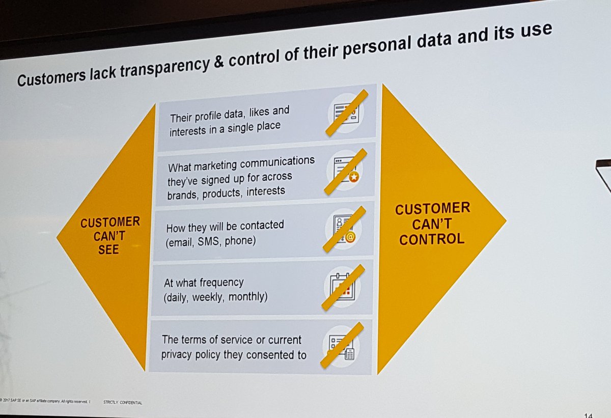 Msbrak's tweet photo. #GDPR compliance. Creating brand trust around data @Gigya @FlagshipTef #roadtorgpd #marketing #data #digitalmarketing https://t.co/YG3HgaIQY2