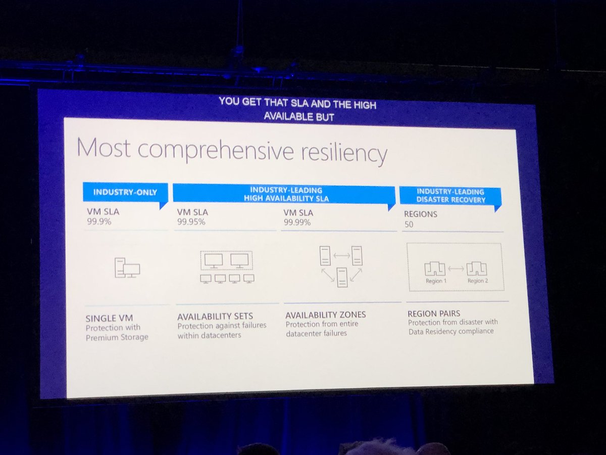 patricg's tweet photo. #azure #resiliency #highavailability
#MSTechSummit
#MSTechSummitParis https://t.co/V80FHPvgBI