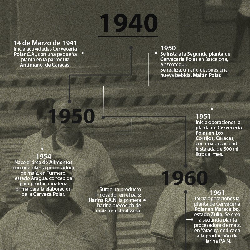 EmpresasPolar's tweet photo. Antímano, el lugar donde comenzó todo hace 77 años, con una pequeña planta pero un gran sueño para el porvenir de Venezuela.#AniversarioPolar #EmpresasPolar#EPAniversario77 #77AniversarioEP https://t.co/446ptfPnMo