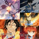 火炎が似合うアニメキャラは？2000以上の投票が集まったランキング発表♪