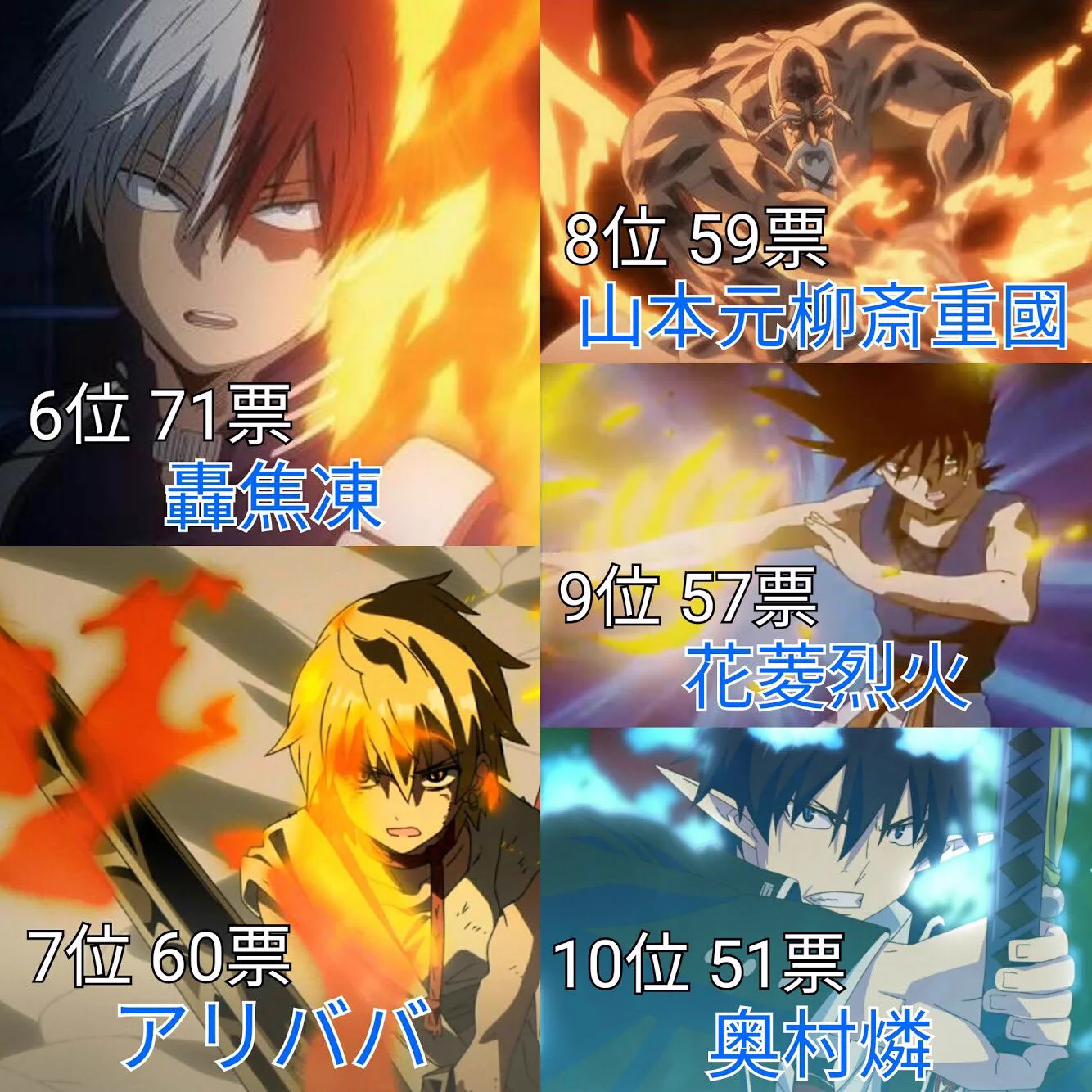 火炎が似合うアニメキャラは？2000以上の投票が集まったランキング発表♪