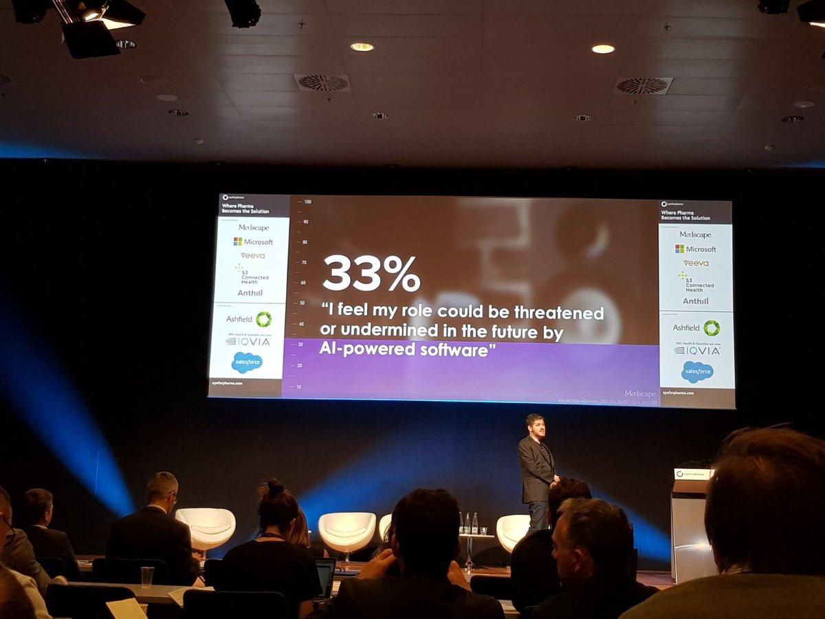 Inizio_Health's tweet photo. 33% of pharma managers feel their role could be undermined by AI in the future! #e4pbarca https://t.co/4JWaCGy999