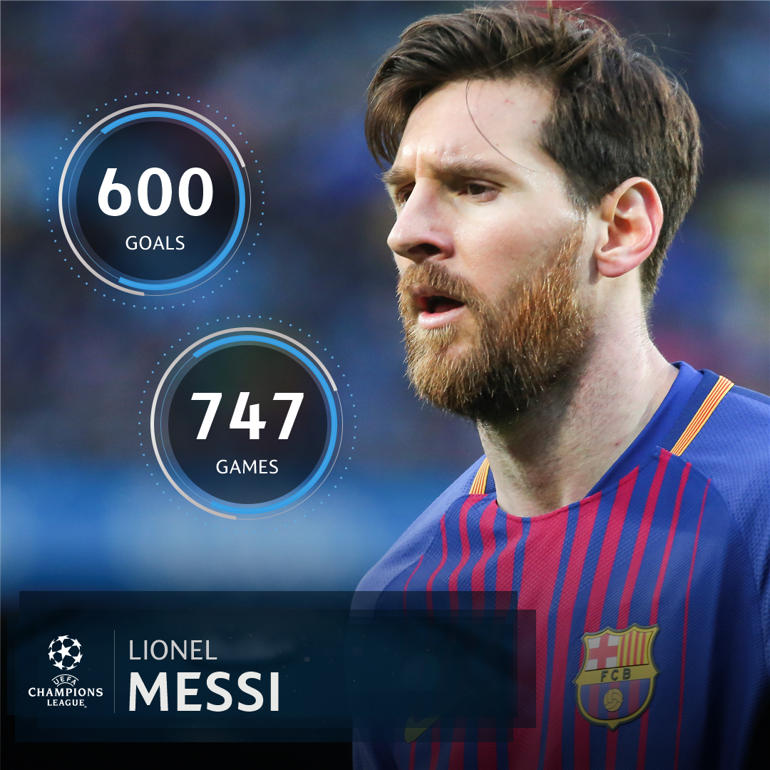 🇦🇷 Leo Messi's record for club + country = 🔥🔥🔥

#UCL