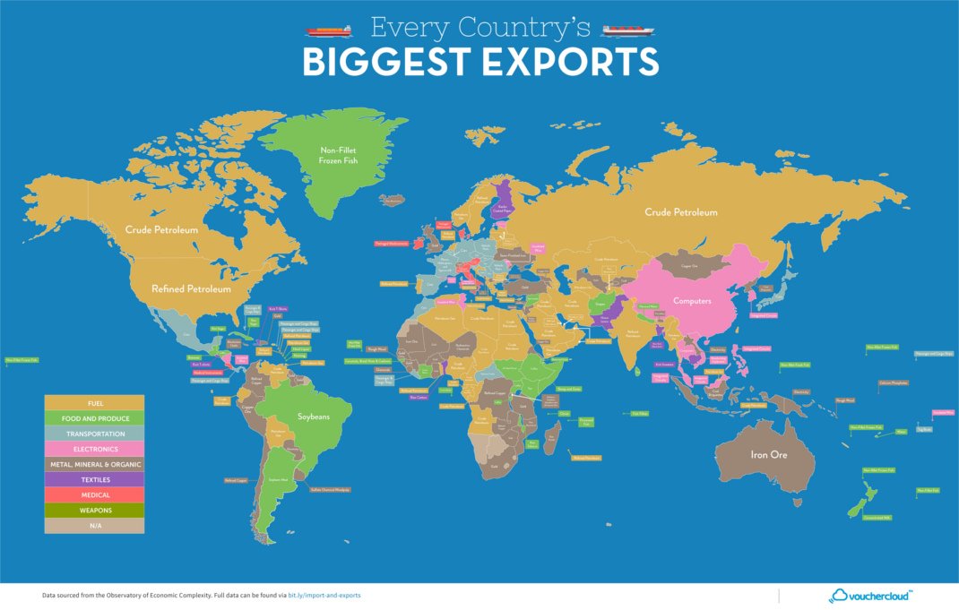 valuewalk's tweet photo. Mapping The #TopExport Of Every Country https://t.co/YYT1NDlcRY https://t.co/WmccmbVGfH