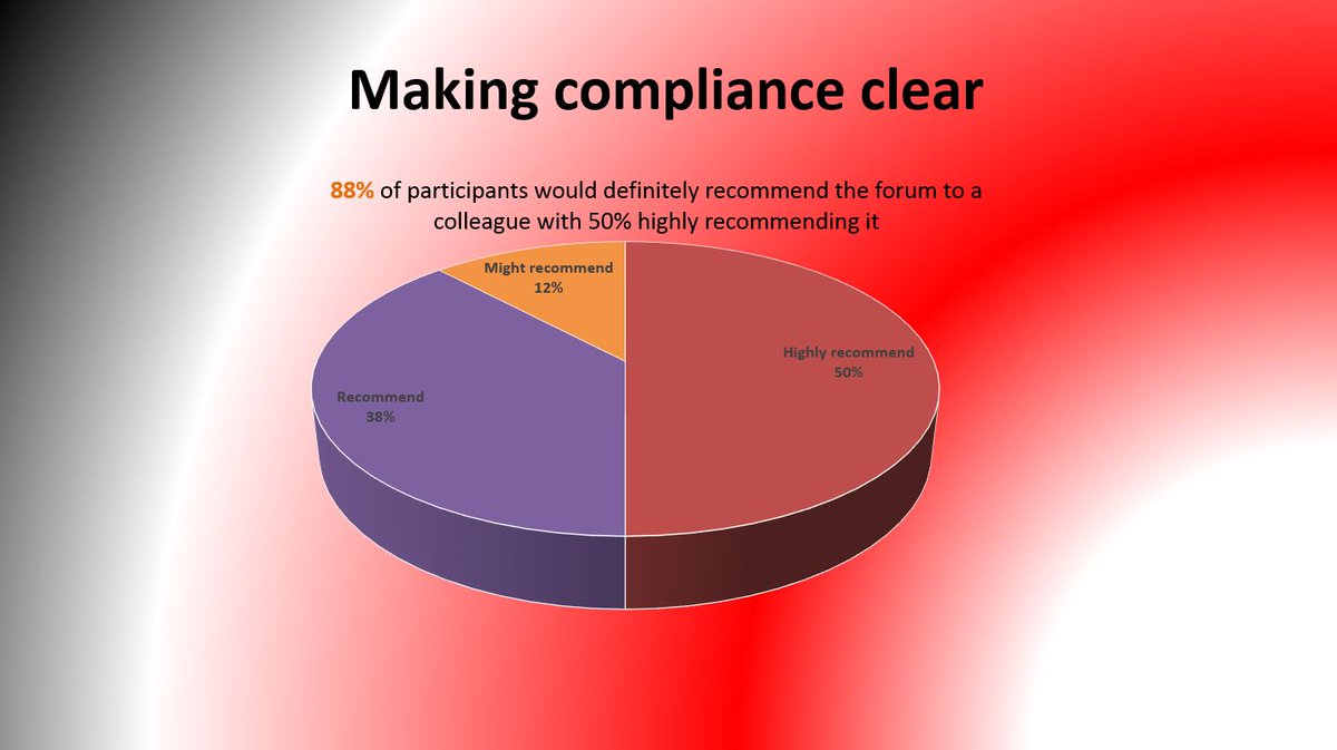 Our first CompliMed PIPA forum for the year was a great success, with 100% of participants rating the meeting as extremely useful or useful and 88% stating they would definitely recommend the forum to a colleague.  #PIPA #CompliMed #PMCPA #ABPI